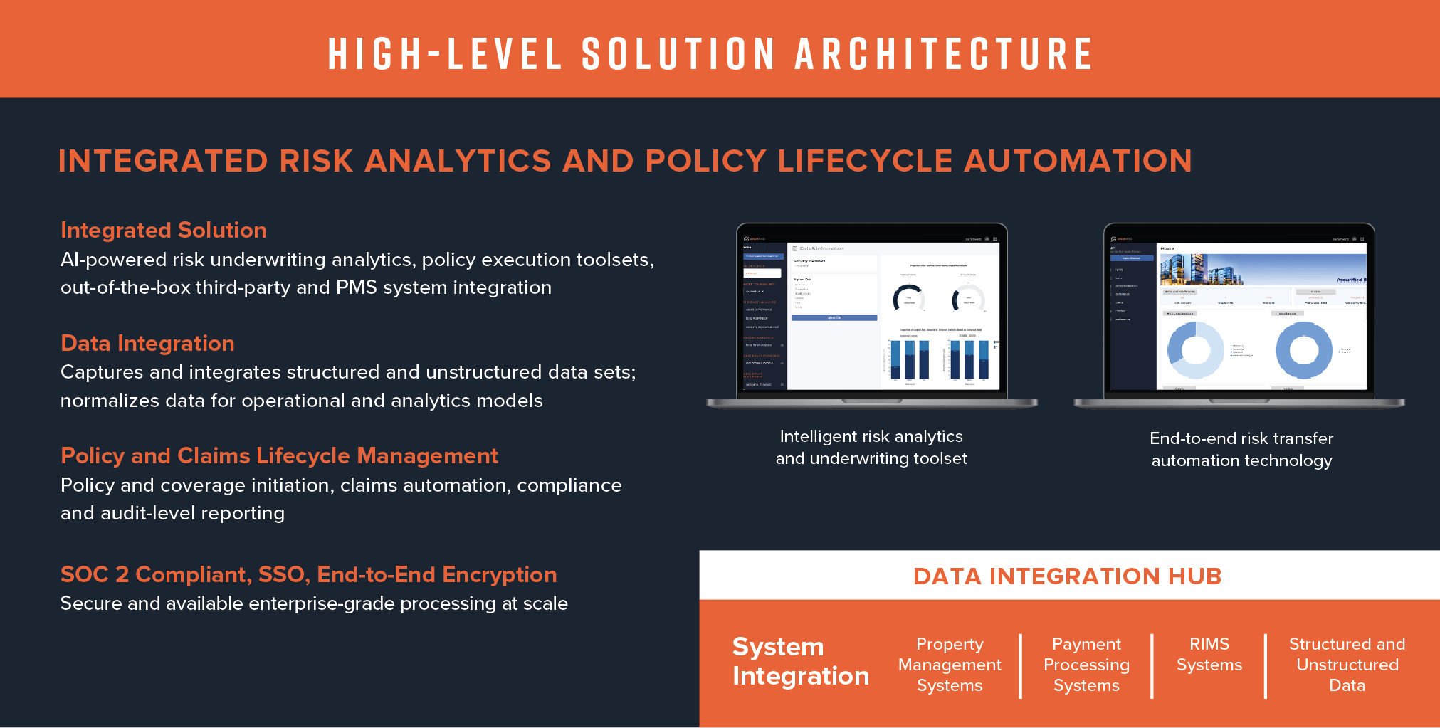 High-level solution architecture showing integrated risk analytics and policy lifecycle automation with data integration and policy management features