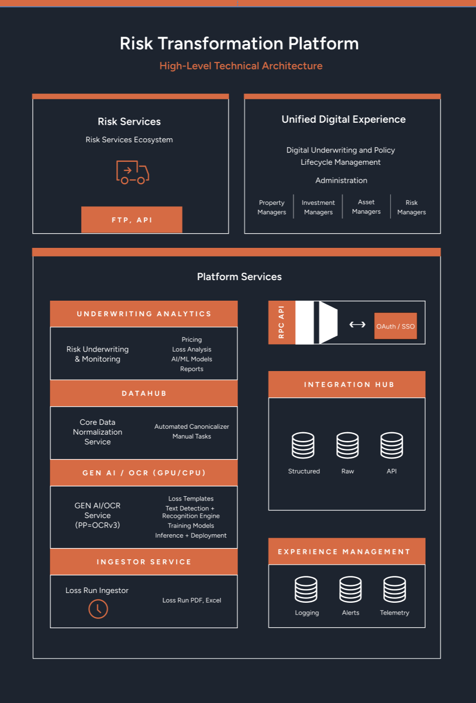 risk-transformation-platform-graphic 2