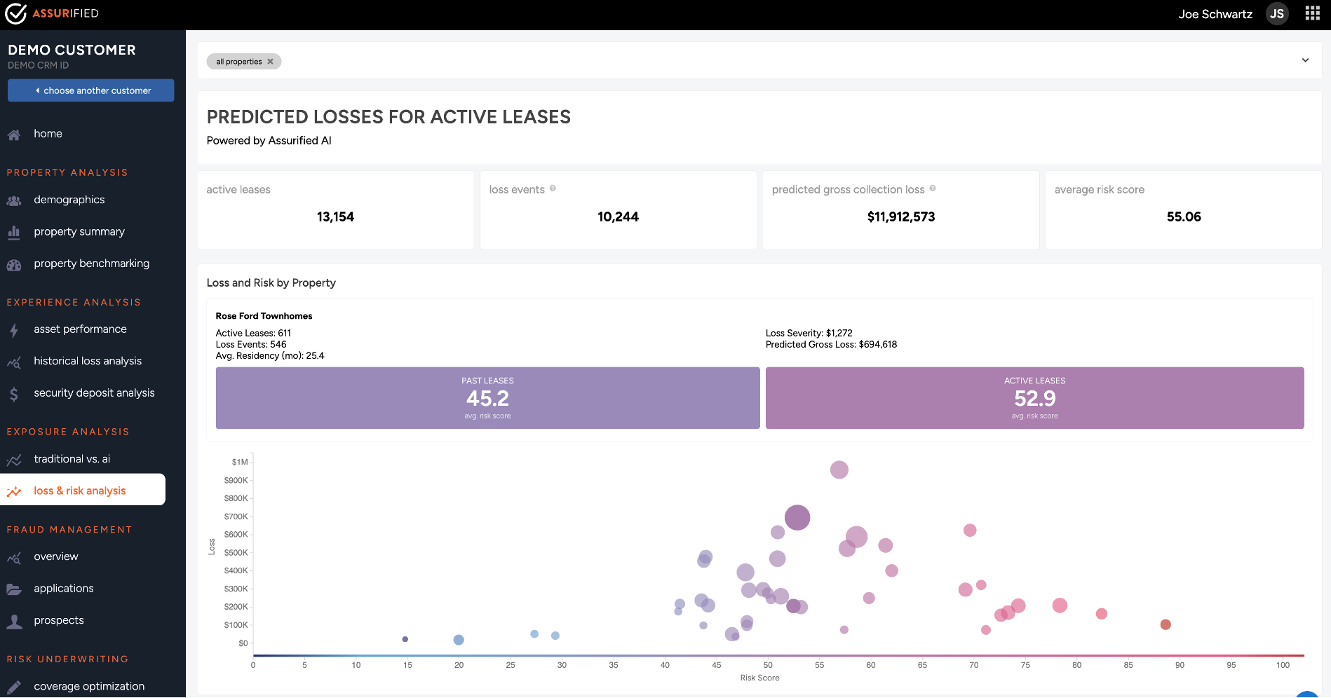 AIRA Resident Default Heat Map