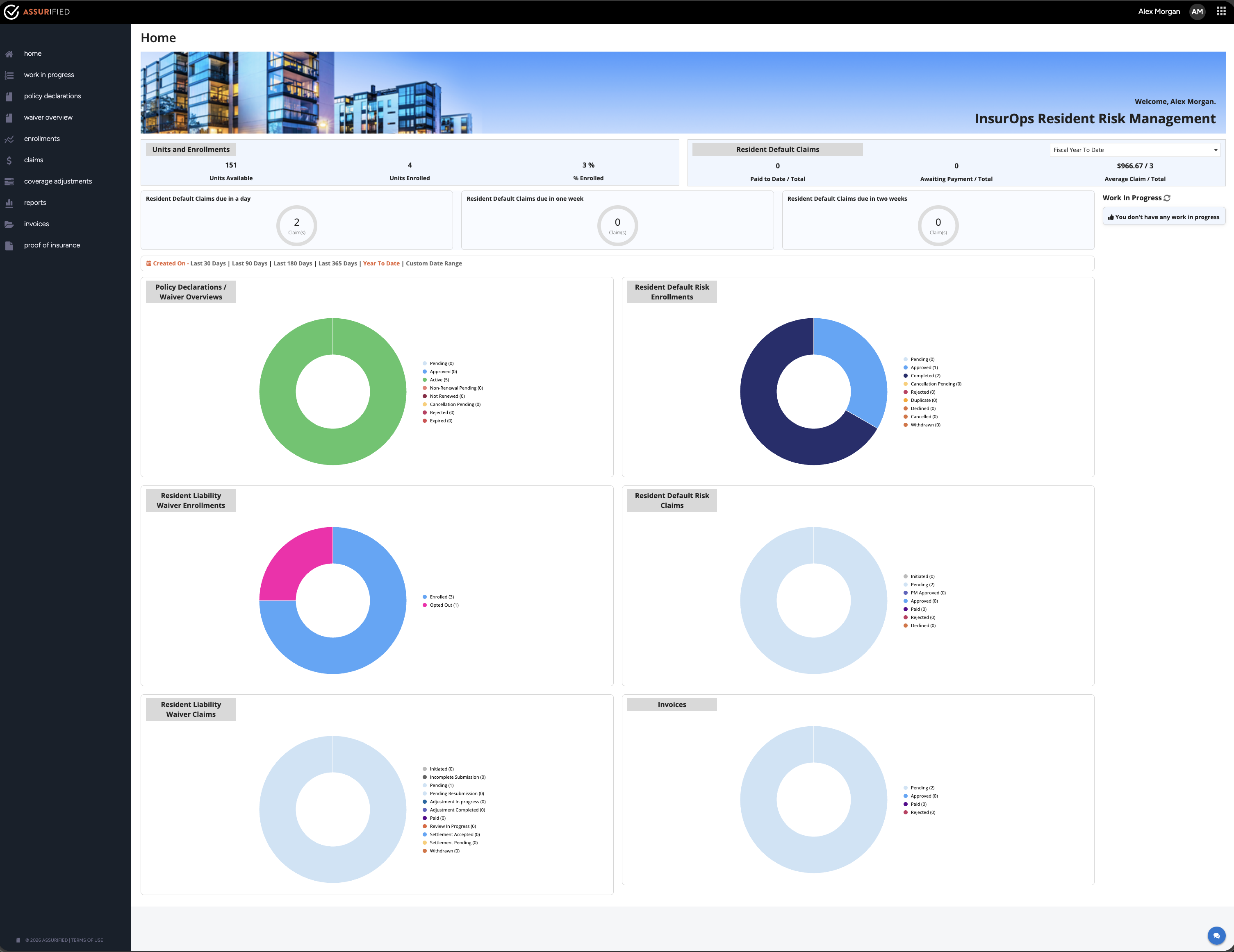 Resident Programs Dashboard