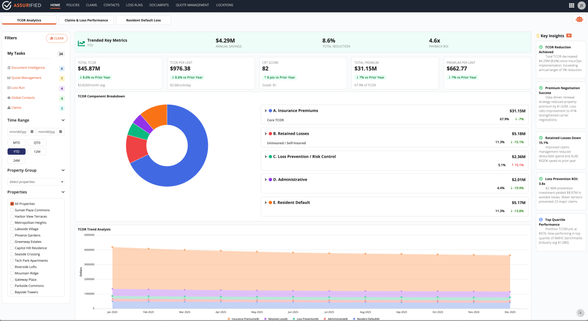 TCOR Analytics Dashboard